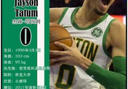 球星卡（NBA）：波士頓(dùn)凯尔特人队17人一览（25/26赛季）