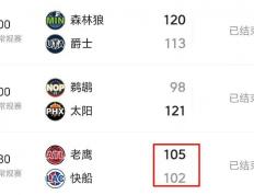 不好意思！11月(yuè)11日NBA今日最(zuì)佳只能是他！NBA2025-2026赛程表