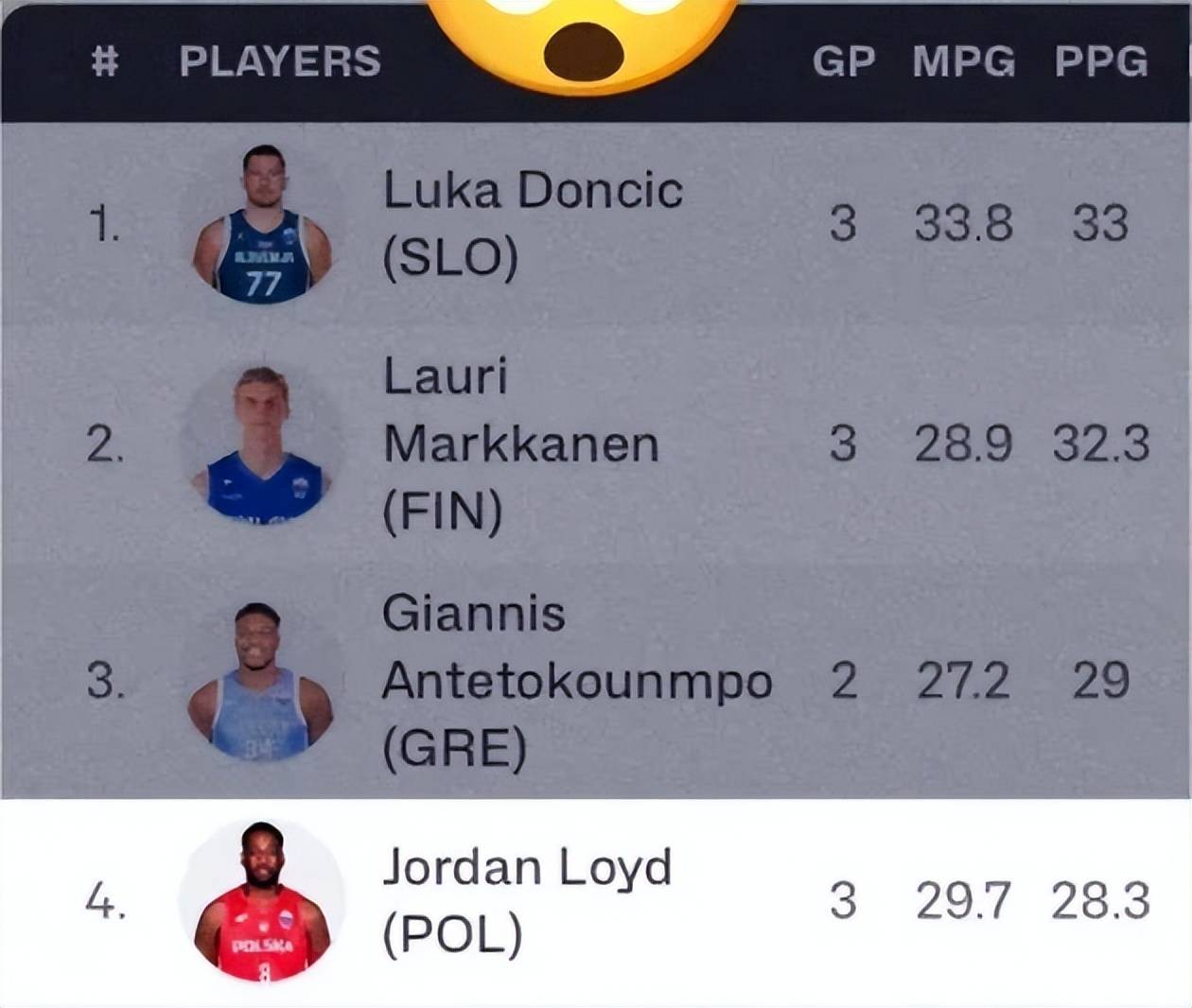 曝上海男篮接触NBA冠(guān)军后衛(wèi)，欧锦赛场均28.3分，三(sān)分球命中率61%