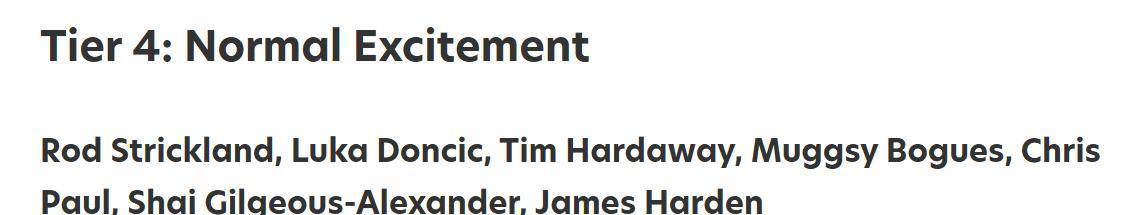 NBA控卫观賞(shǎng)性排(pái)行榜公布:顶级球员实力各异