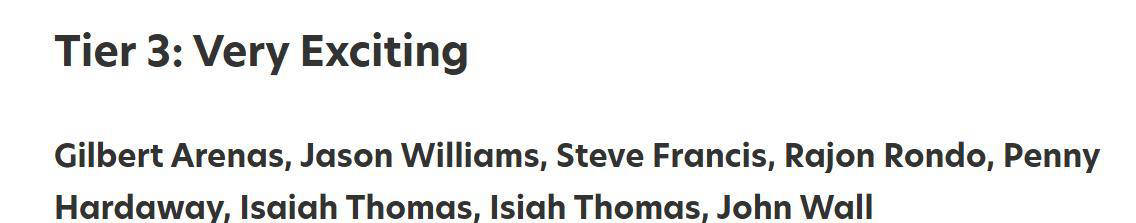 NBA控卫观賞(shǎng)性排(pái)行榜公布:顶级球员实力各异