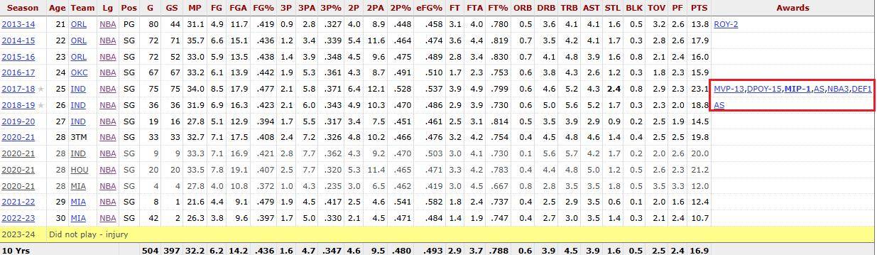 单场最(zuì)高47分!两届全明(míng)星,努力重返NBA,湖人(rén)会考虑他吗?