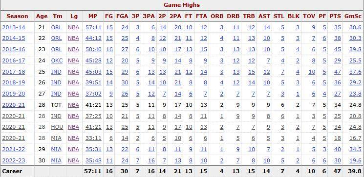 单场最(zuì)高47分!两届全明(míng)星,努力重返NBA,湖人(rén)会考虑他吗?