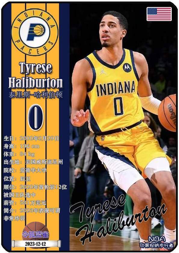 球星卡(NBA):印第安纳步行者队18人一览(25/26赛季)