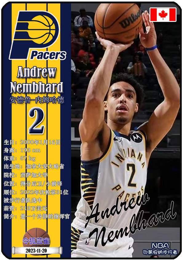 球星卡(NBA):印第安纳步行者队18人一览(25/26赛季)