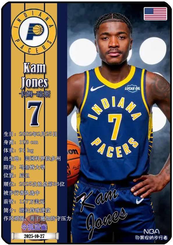 球星卡(NBA):印第安纳步行者队18人一览(25/26赛季)