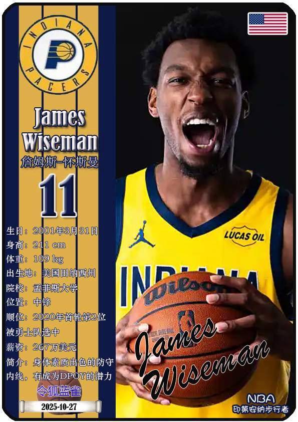 球星卡(NBA):印第安纳步行者队18人一览(25/26赛季)