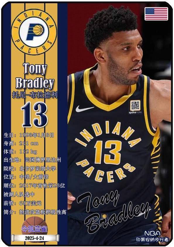 球星卡(NBA):印第安纳步行者队18人一览(25/26赛季)