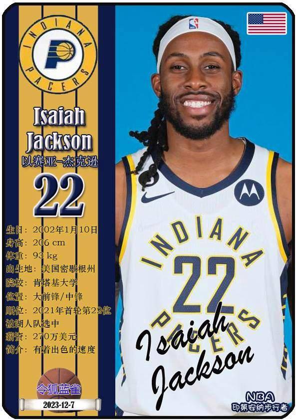 球星卡(NBA):印第安纳步行者队18人一览(25/26赛季)