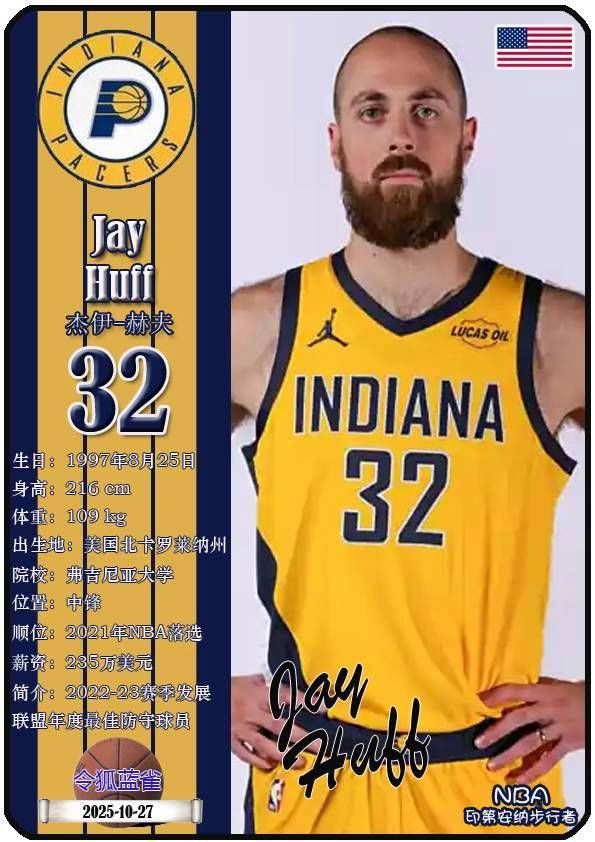 球星卡(NBA):印第安纳步行者队18人一览(25/26赛季)