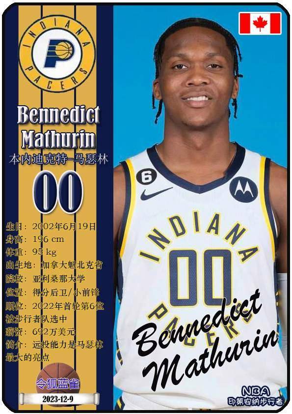 球星卡(NBA):印第安纳步行者队18人一览(25/26赛季)