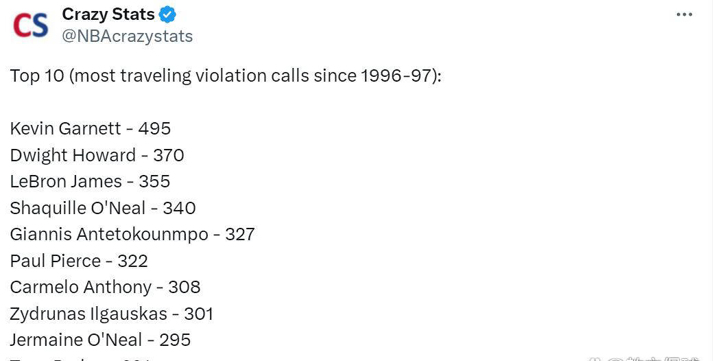 NBA历史走步(bù)排行(xíng)榜揭晓!詹姆斯屈(qū)居第三