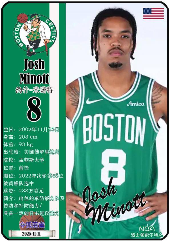 球星卡（NBA）：波士頓(dùn)凯尔特人队17人一览（25/26赛季）