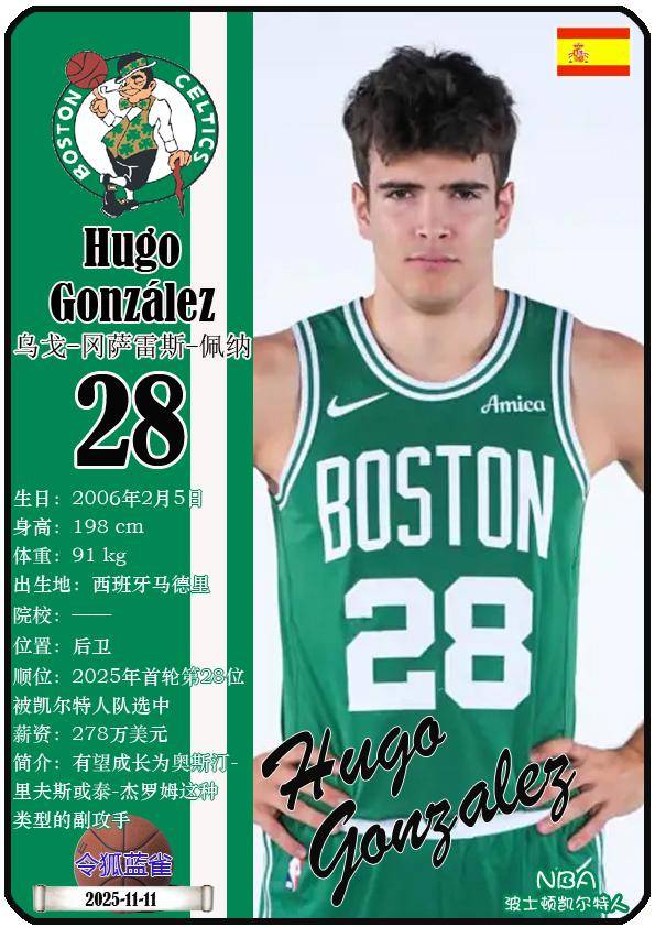 球星卡（NBA）：波士頓(dùn)凯尔特人队17人一览（25/26赛季）